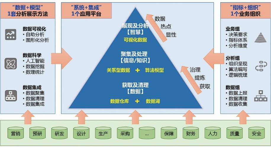 大数据分析与决策-{下拉词
