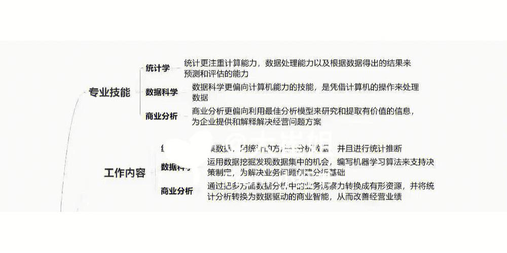 商业数据分析 培训-{下拉词