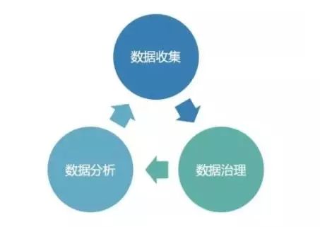 大数据分析的作用-{下拉词