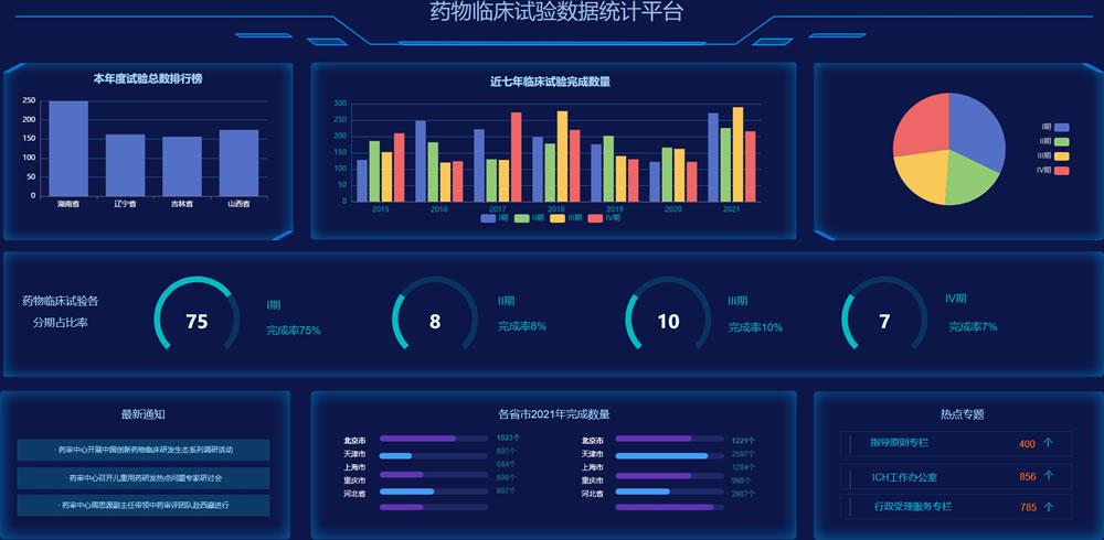 临床数据分析员-{下拉词