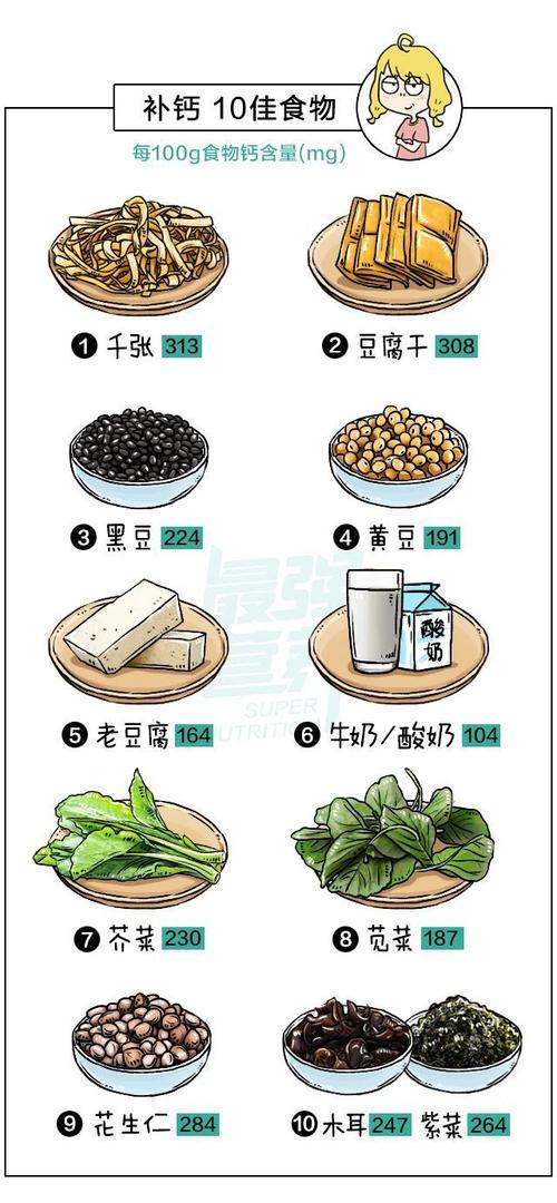 有关食物的科普知识文章-{下拉词
