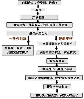 北京房产继承过户流程-{下拉词