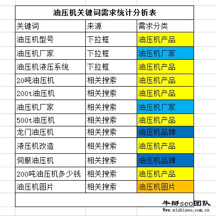 如何做数据分析表-{下拉词