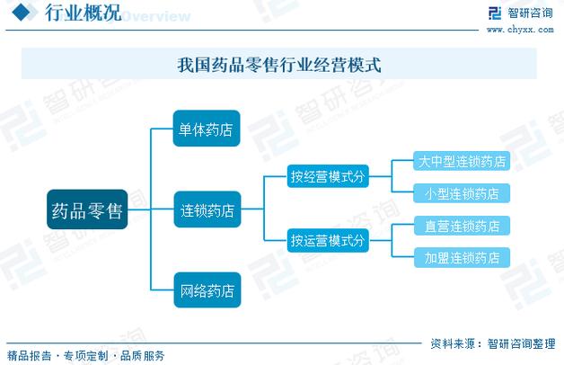 药品销售数据分析-{下拉词