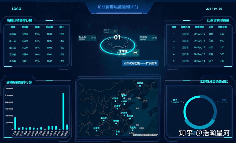 excel可视化数据分析-{下拉词