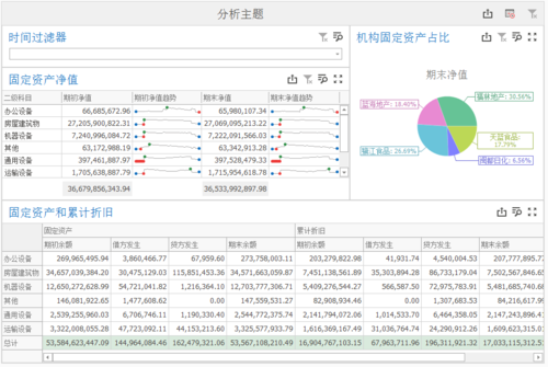 财务数据分析方法-{下拉词