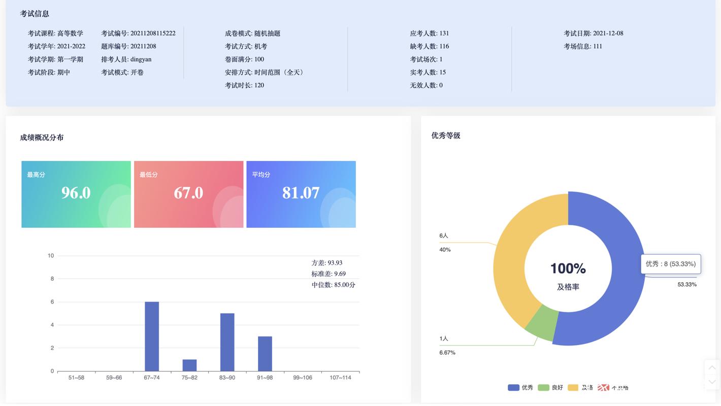 数据分析师考试报名-{下拉词