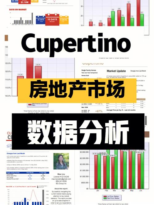 房产数据分析-{下拉词