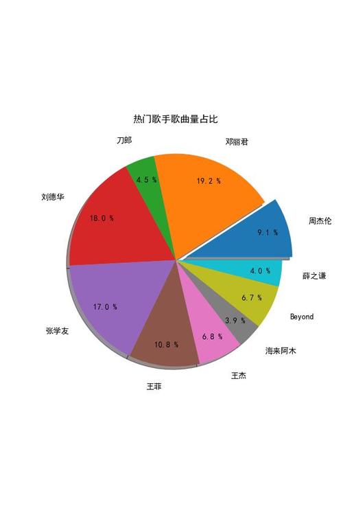 数据分析大作业-{下拉词