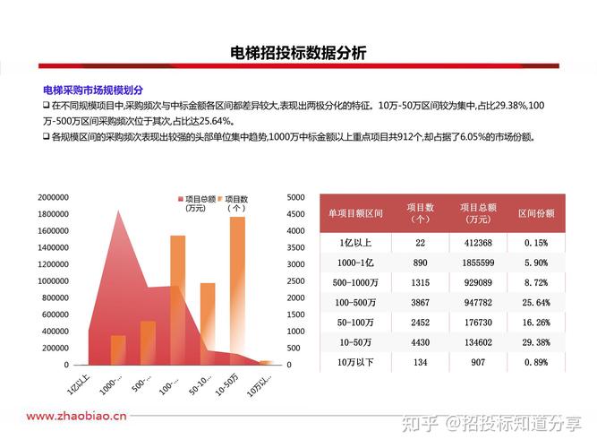 招投标数据分析-{下拉词