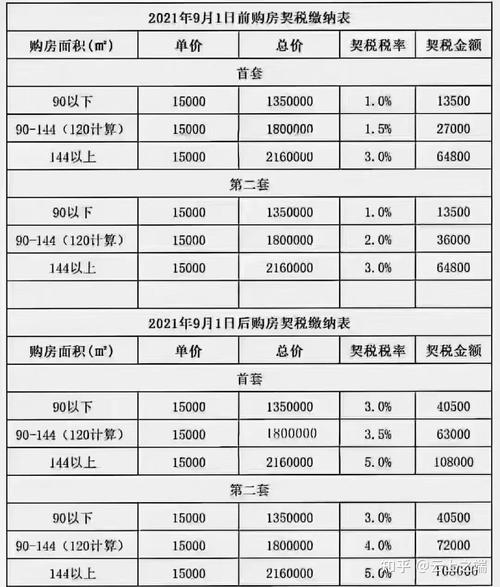房产契税怎么算-{下拉词