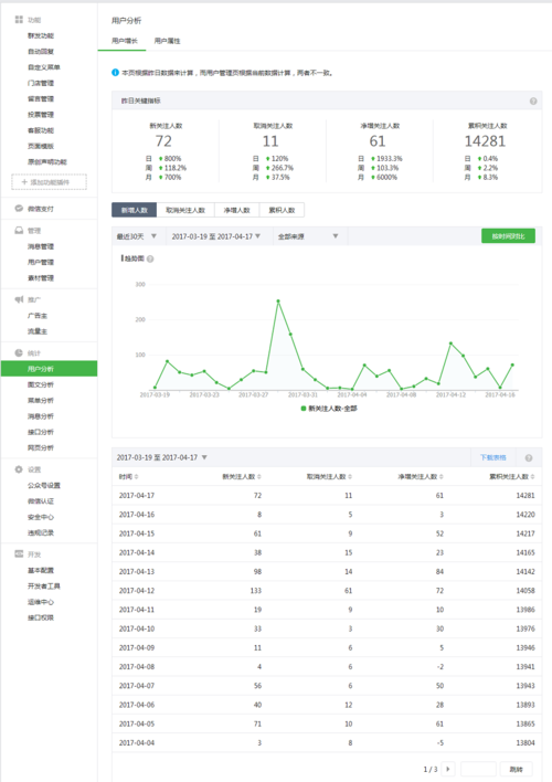 公众号微信数据分析-{下拉词