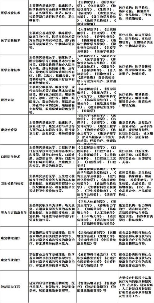 短篇文章有哪些医学知识-{下拉词