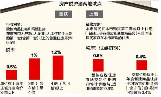 房产税优惠政策-{下拉词