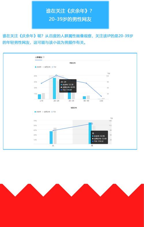 微博数据分析报告-{下拉词