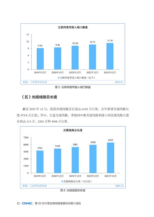 互联网行业数据分析-{下拉词