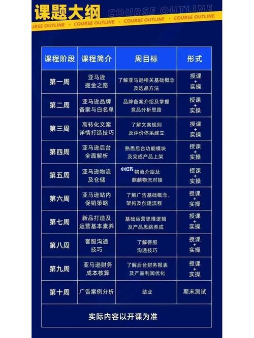 数据分析 线下培训-{下拉词
