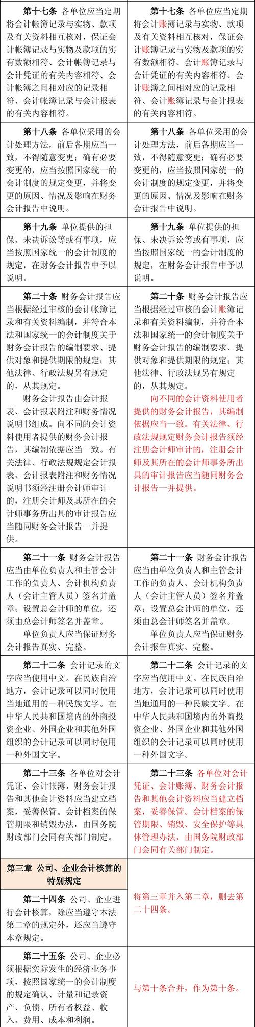 会计转数据分析-{下拉词