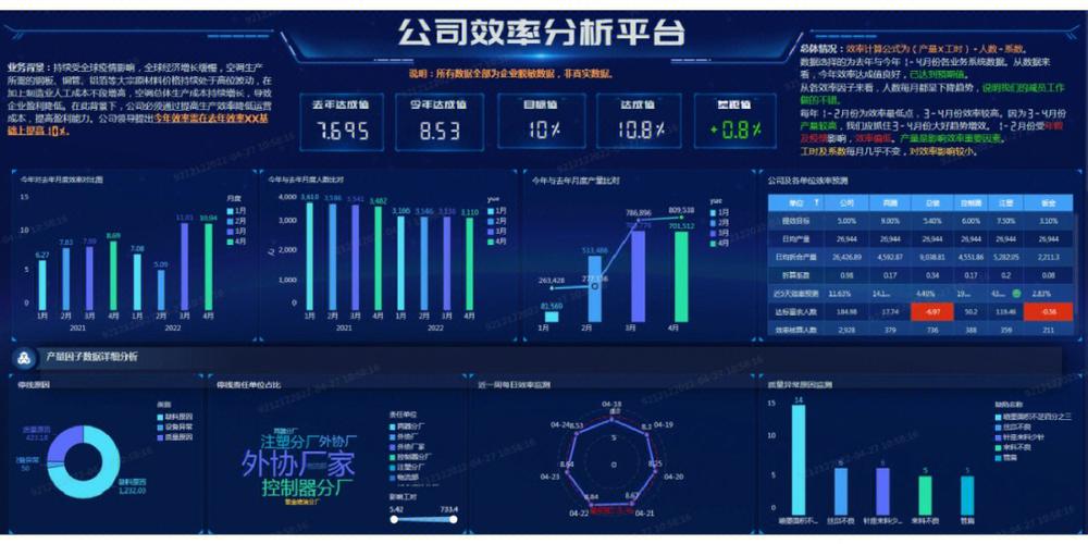 企业经营数据分析系统(基于企业经营数据分析优缺点)