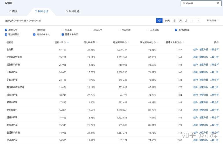 行业数据分析软件-{下拉词