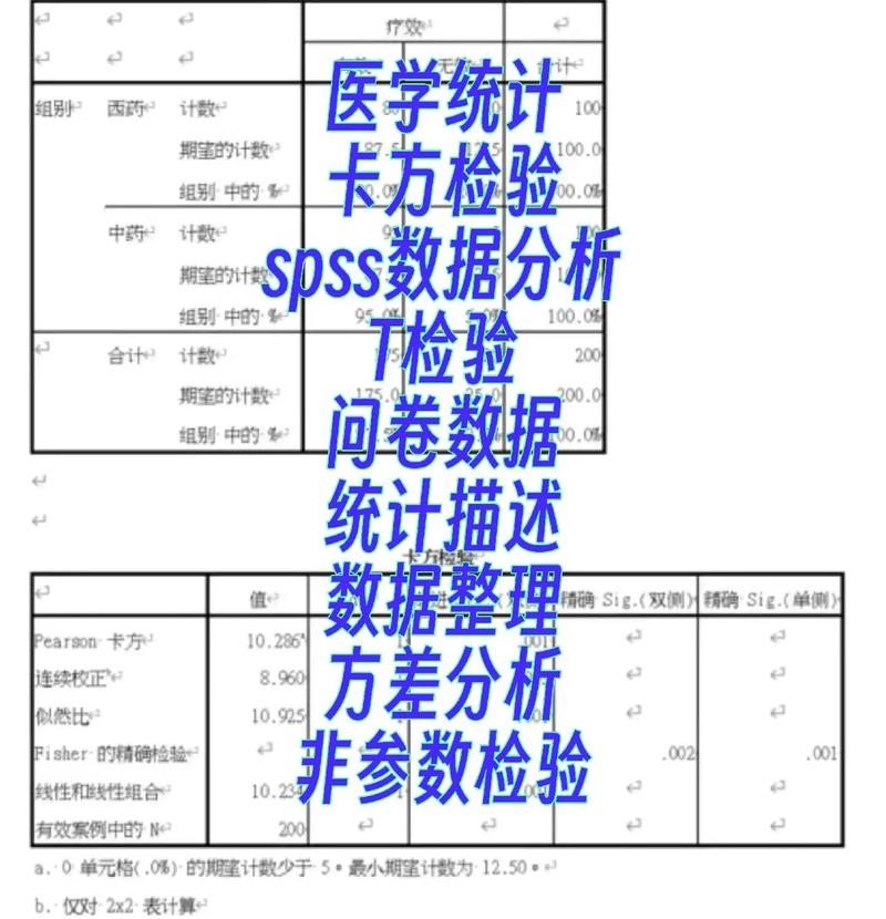 医学数据分析师-{下拉词