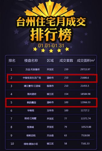 温岭房产信息网-{下拉词