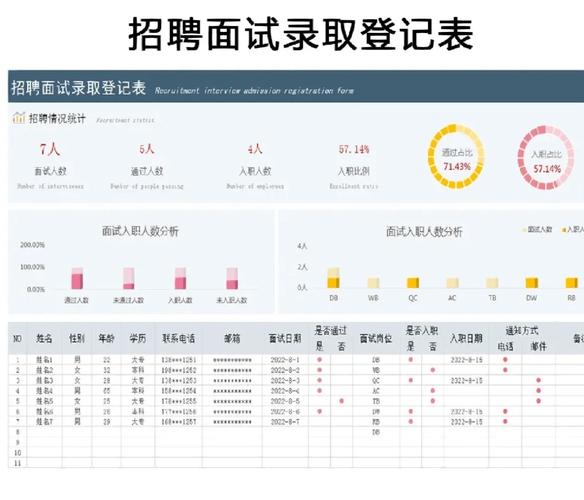 面试数据分析-{下拉词
