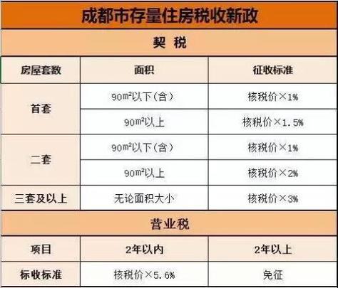 契税和房产税的区别-{下拉词