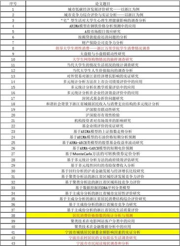 统计学数据分析论文-{下拉词