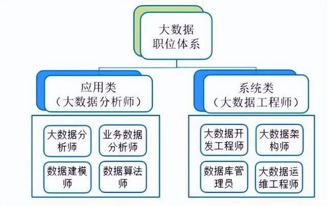 大数据分析的特点-{下拉词