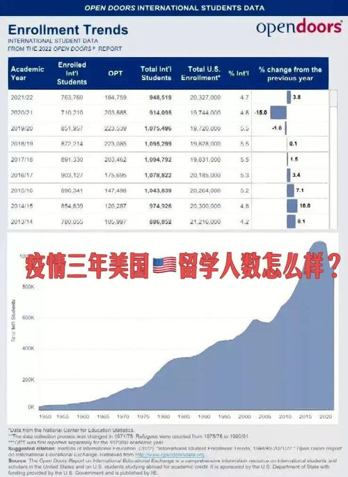 美国数据分析-{下拉词