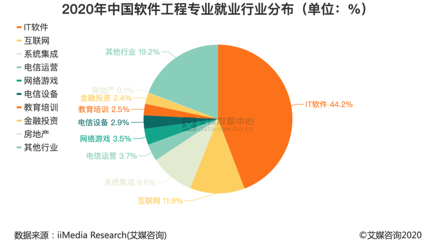 it数据分析师-{下拉词
