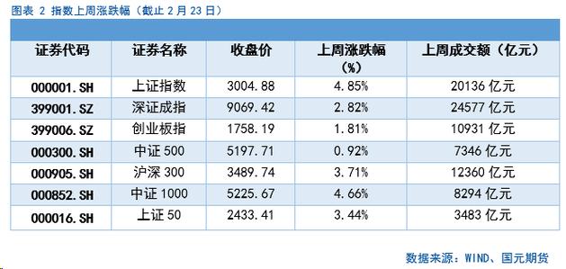 期货数据分析软件-{下拉词