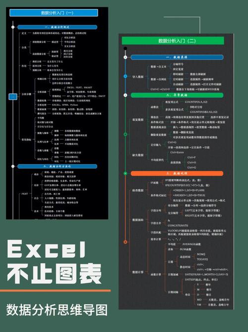 excel数据分析怎么做-{下拉词