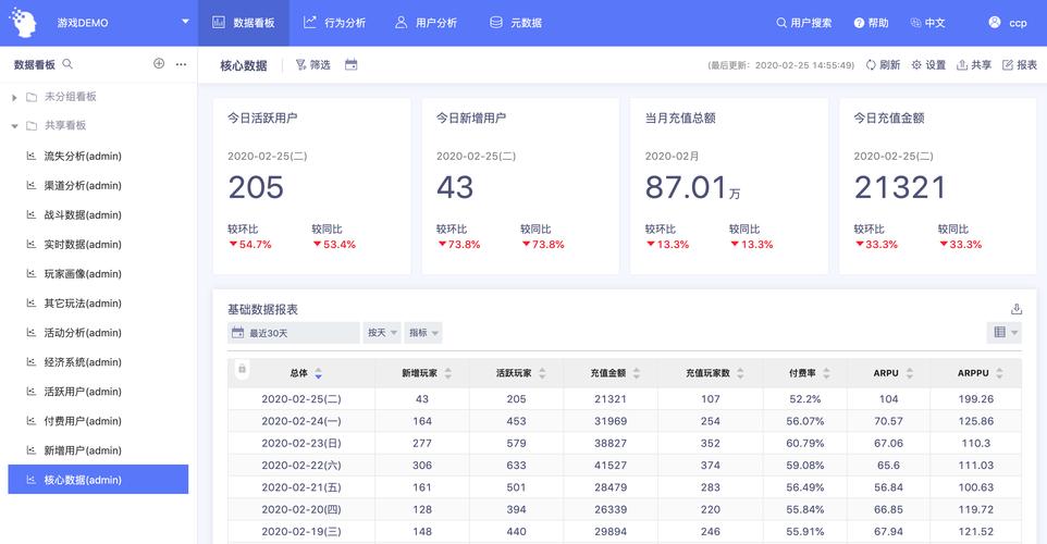 游戏数据分析平台-{下拉词