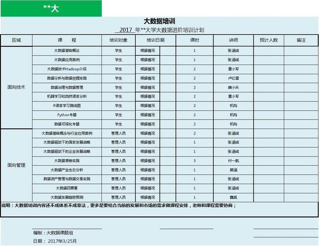 大数据分析课程培训课程-{下拉词