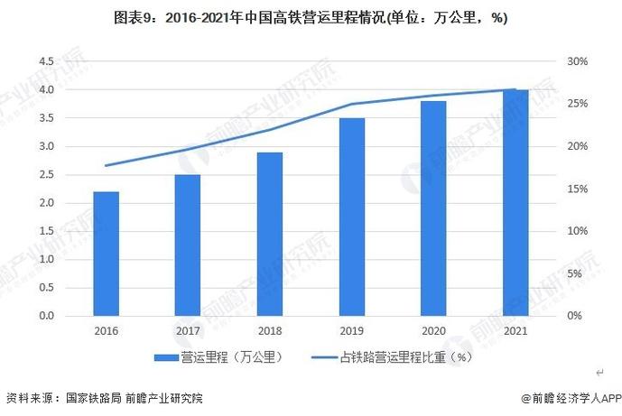 列车数据分析(火车分析)