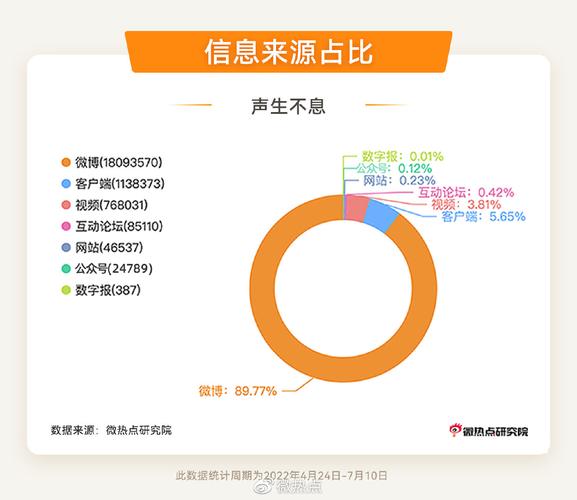 新浪微博数据分析-{下拉词