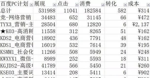 百度竞价数据分析-{下拉词