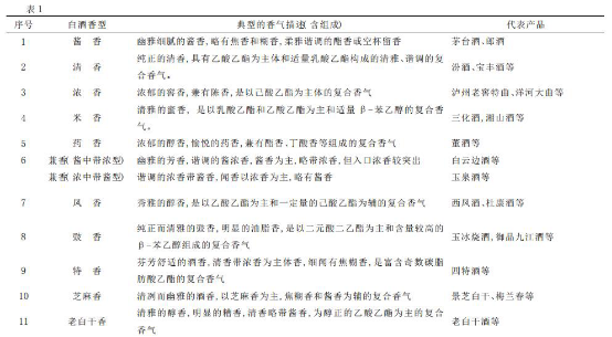 酒文化知识大全文章阅读-{下拉词