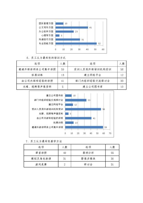 数据分析基础培训(数据分析培训教程)