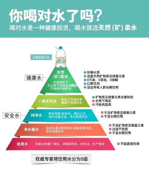医学知识科普文章水不水-{下拉词
