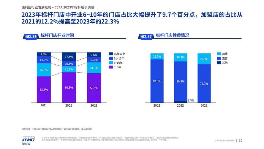零售门店数据分析-{下拉词