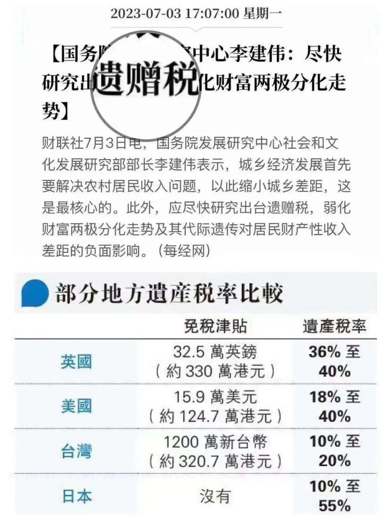 房产遗产税-{下拉词