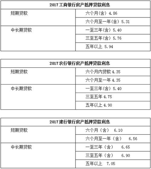 房产抵押贷款利息-{下拉词