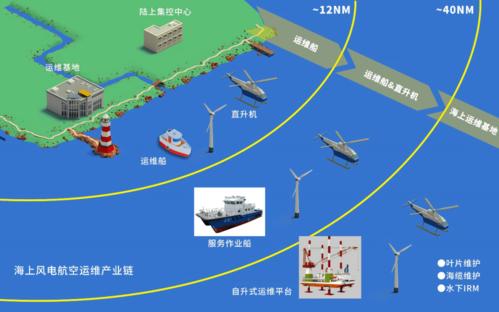 海上风电安全小知识的文章-{下拉词