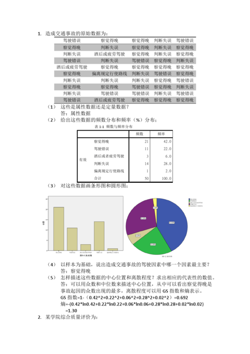 实验设计与数据分析-{下拉词