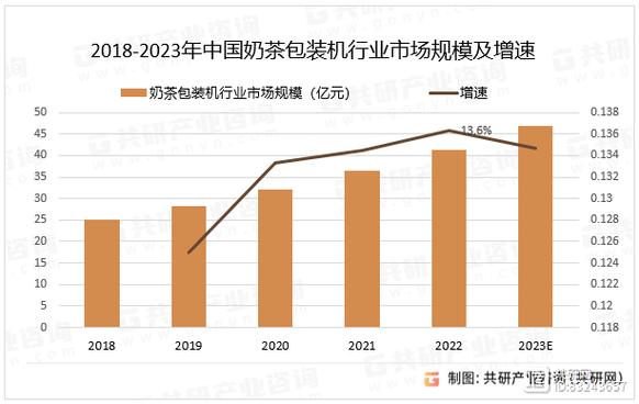 奶茶行业数据分析-{下拉词