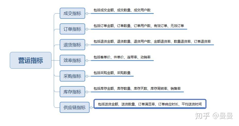 电商数据分析指标-{下拉词
