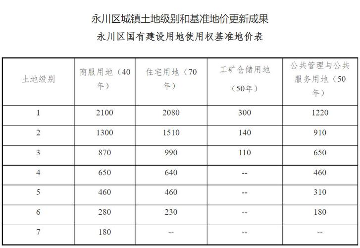 安置房产权多少年-{下拉词